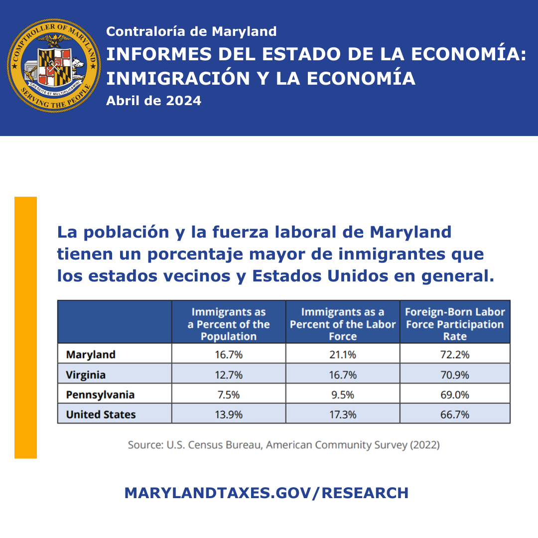 SPANISH SOTE Series-Immigration