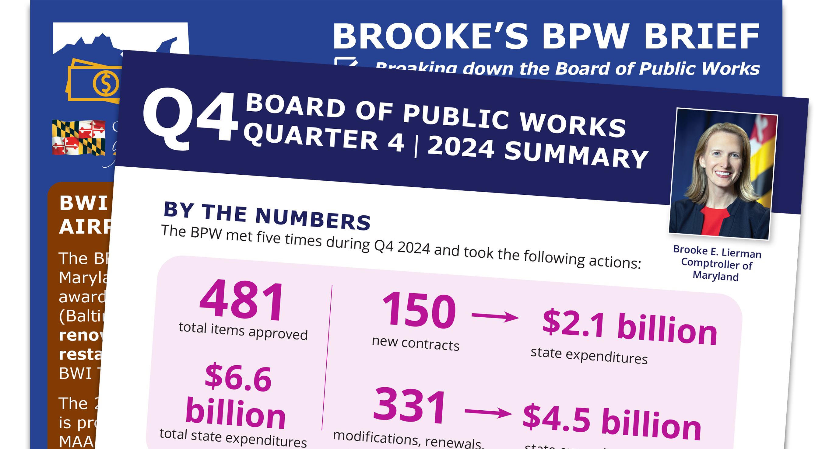 Images of Board of Public Works reports
