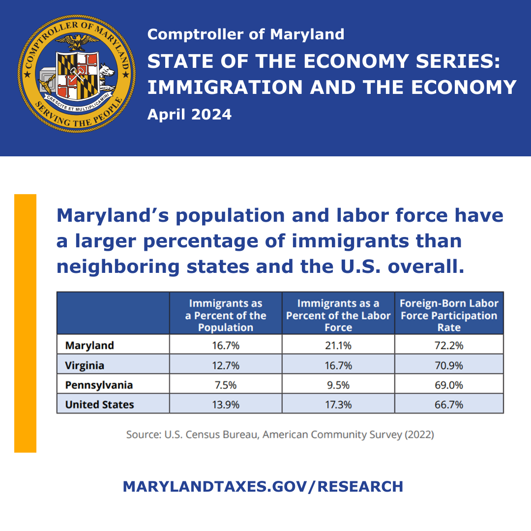 SOTE Series-Immigration